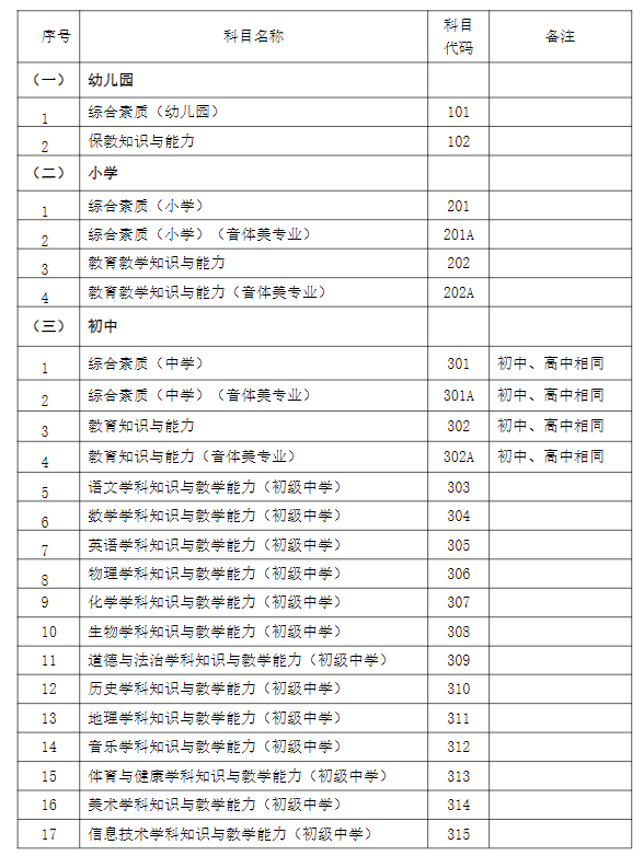 宁夏2024年上半年中小学教师资格考试（笔试）报名通告